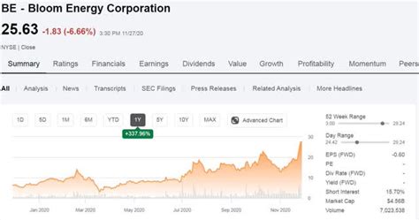 bloom stock price.